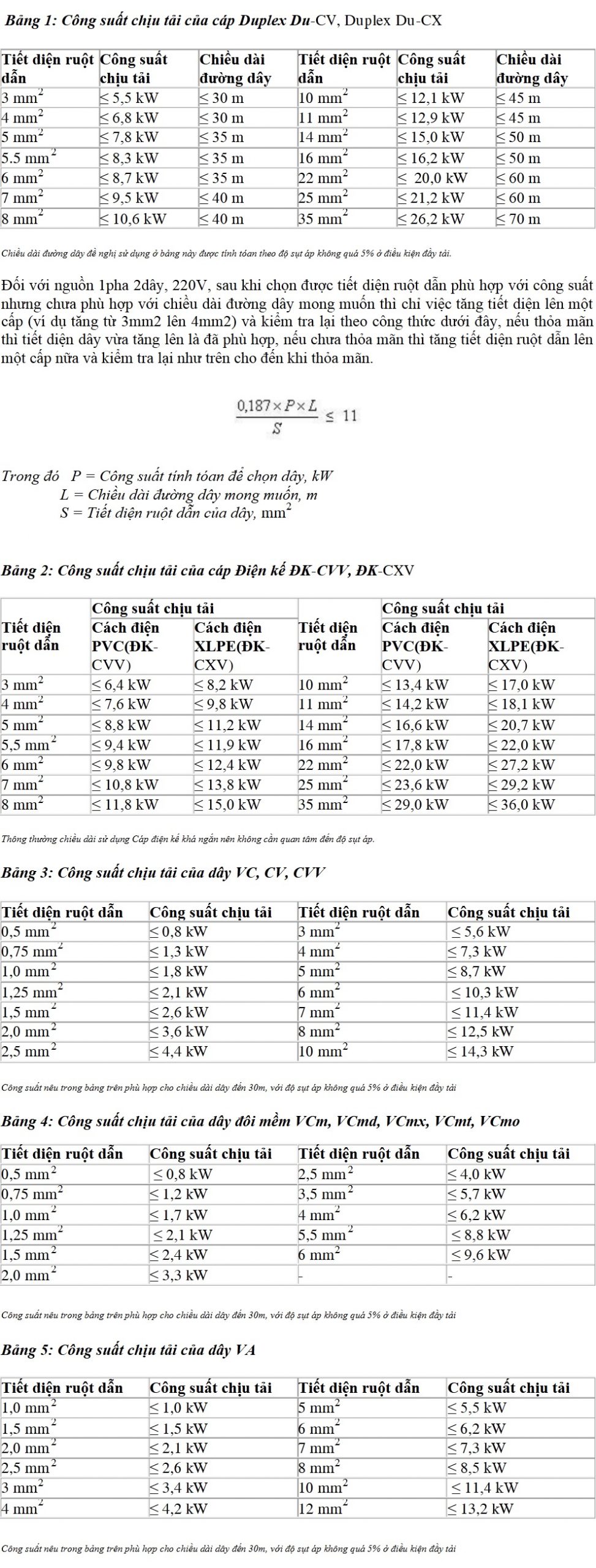 bảng tính tải dây cáp điện