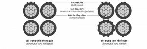 Lý thuyết về thi công cáp nhôm vặn xoắn hạ thế LV-ABC